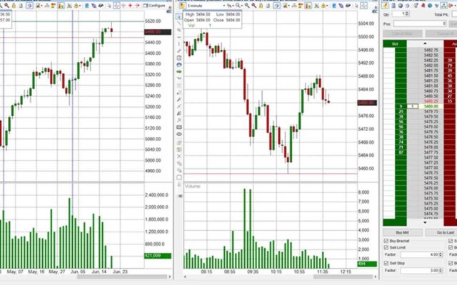 Best Platform for Futures Trading