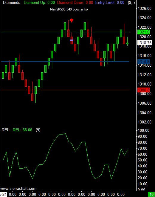 E-mini S&P 500 � May 24, 2012 Morning Session