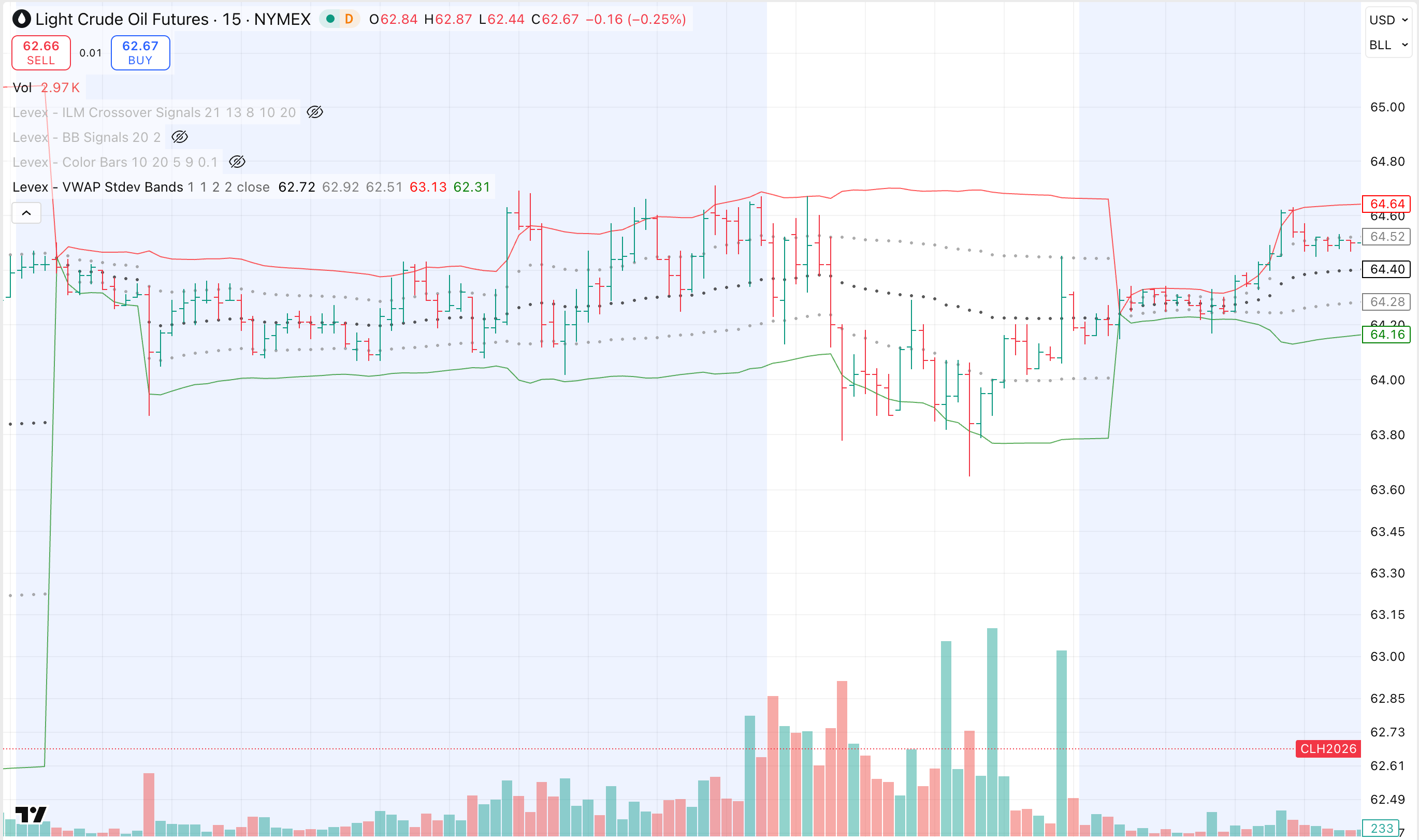 Corn Futures Trading Signals � Feb 13, 2026