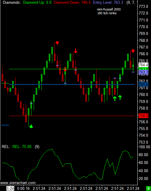 E-mini Russell 2000 � May 24, 2012 Morning Session
