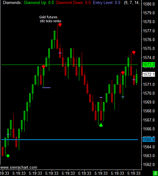 Gold Futures � May 24, 2012 Morning Session