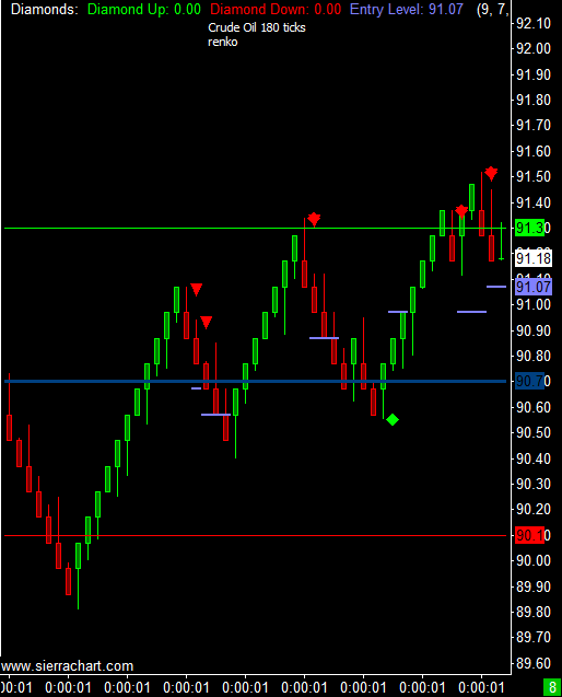 Crude Oil Futures � May 24, 2012 Morning Session