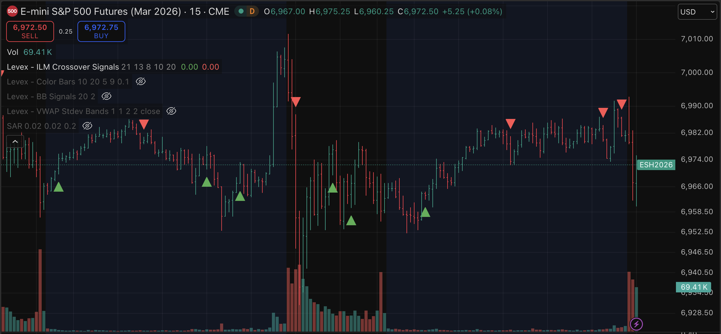 Diamond ALGO Applied to Nasdaq Futures � Feb 13, 2026
