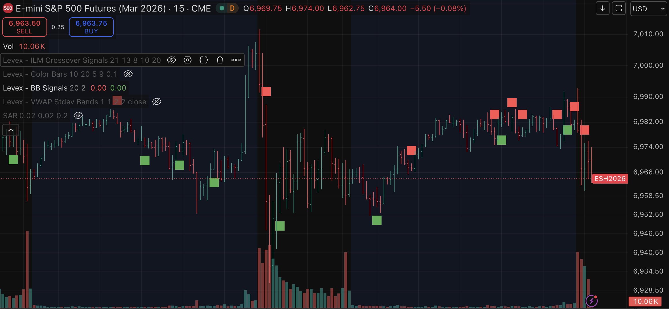 Natural Gas Futures Trading Setup � Feb 13, 2026