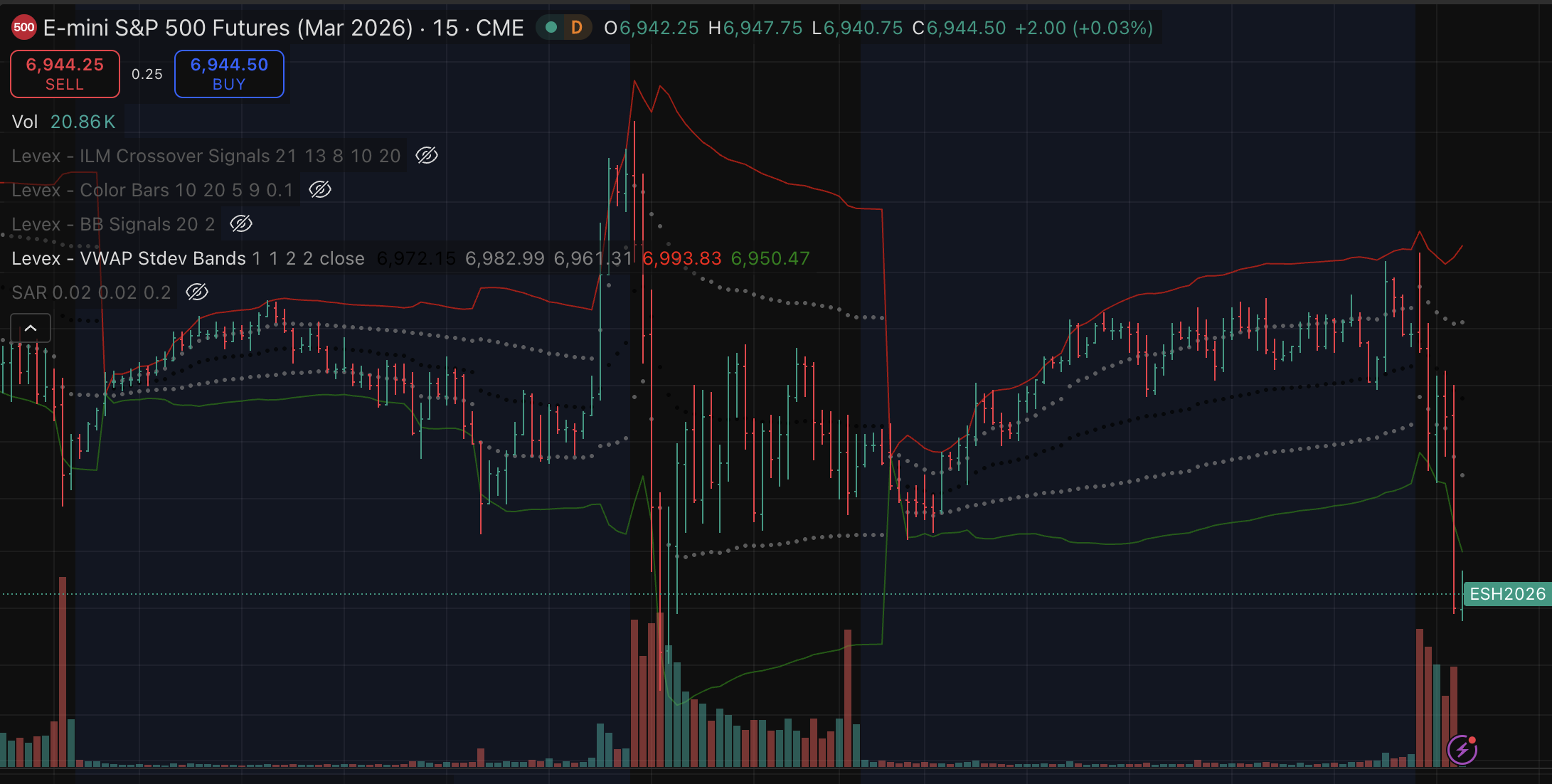 Treasury Bonds Trading Signals � Feb 13, 2026