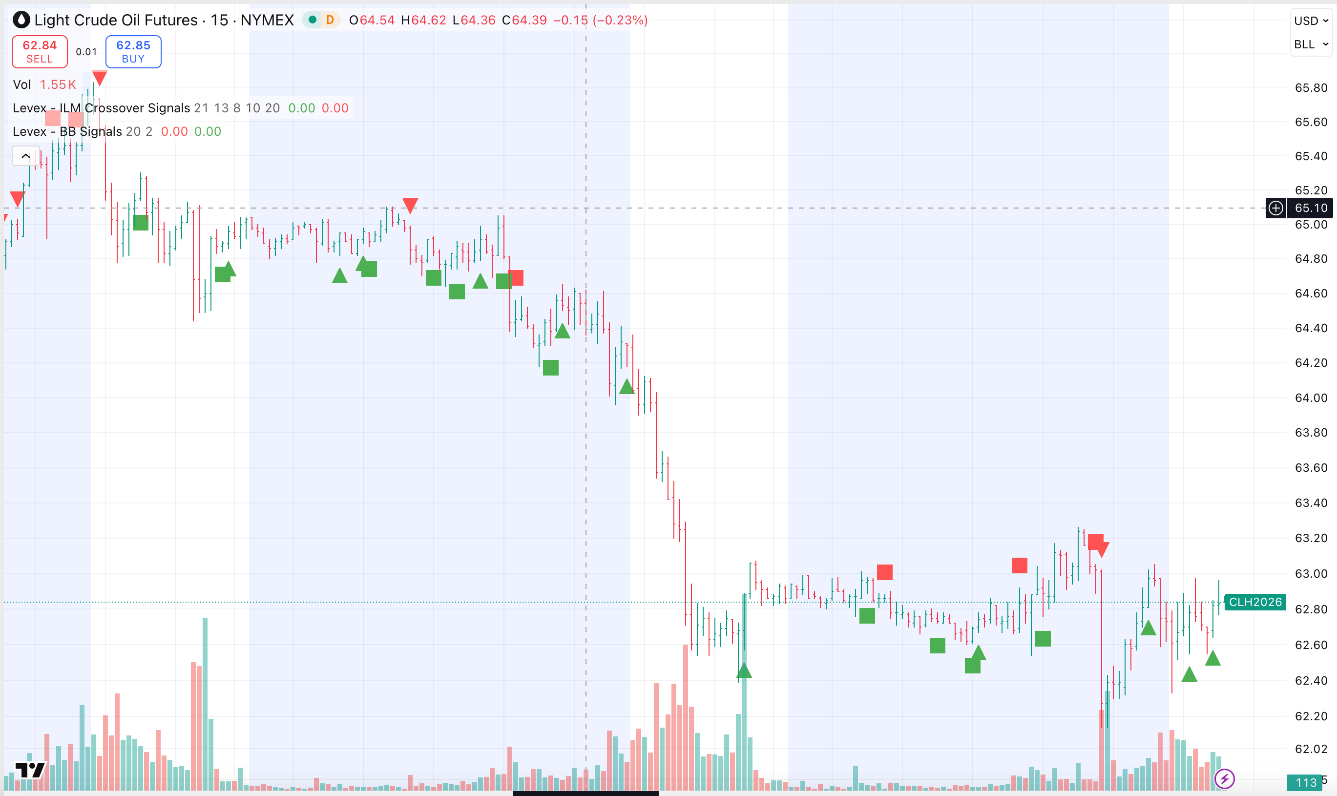 Silver Futures Intraday Setup � Feb 13, 2026