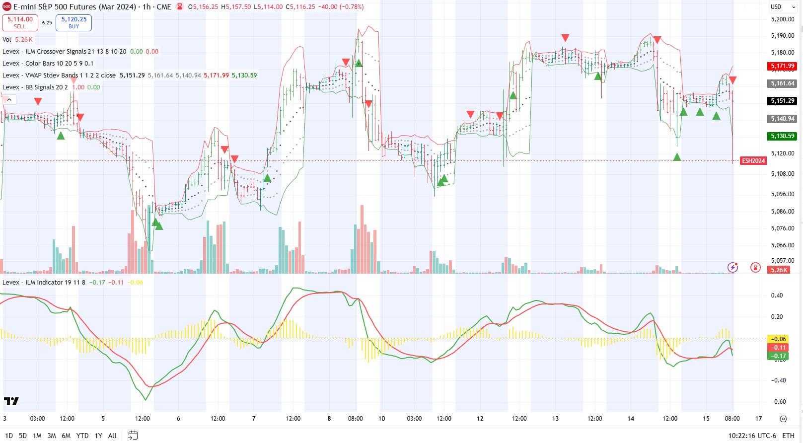 Futures Trading Signals Sierra Algo