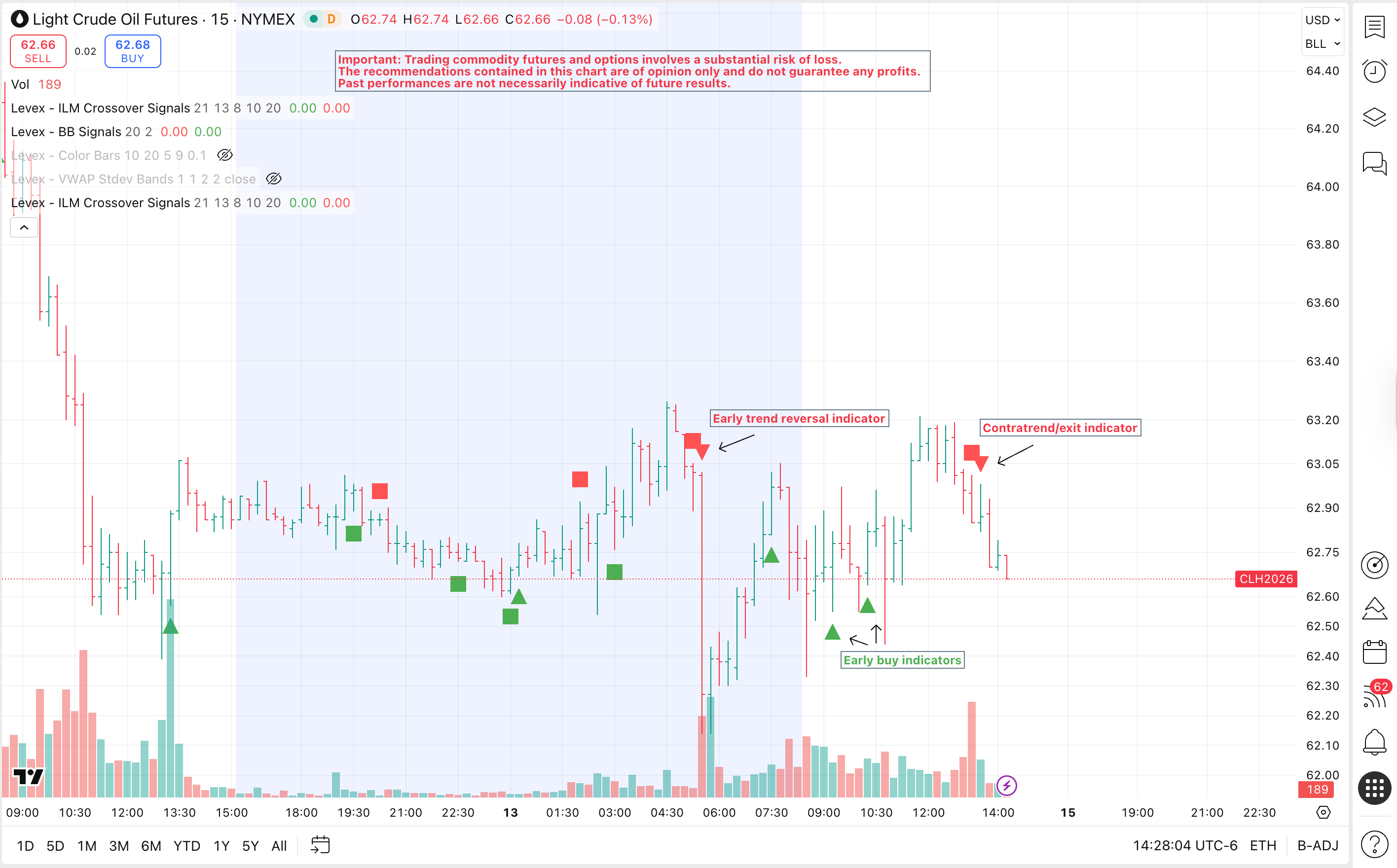 Futures Trading Signals Sierra Algo