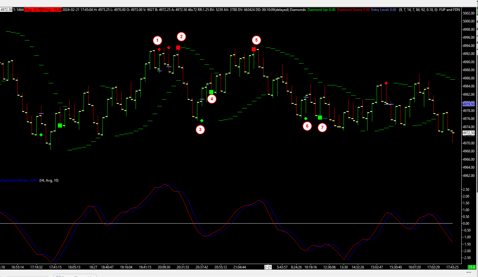 Futures Trading Signals Sierra Algo